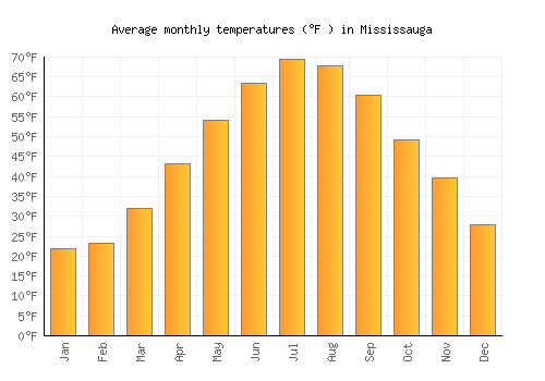 mississauga-weather-67.png