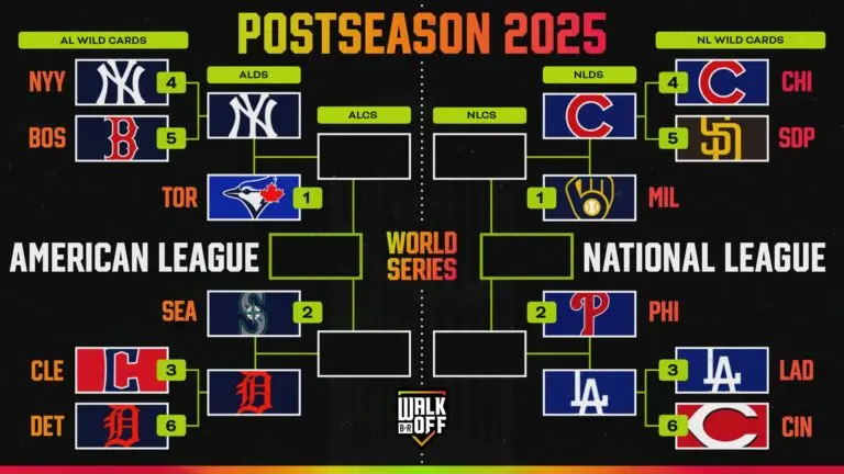 2023 MLB Bracket: What’s Happening in the Playoffs
