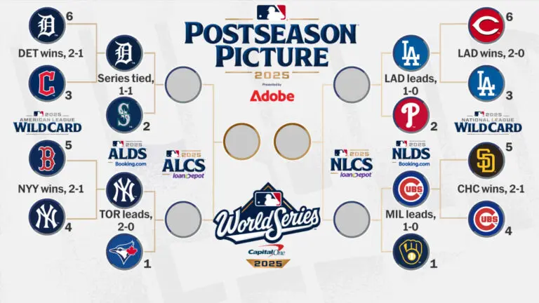 MLB Bracket 2025: Upcoming Highlights and Predictions