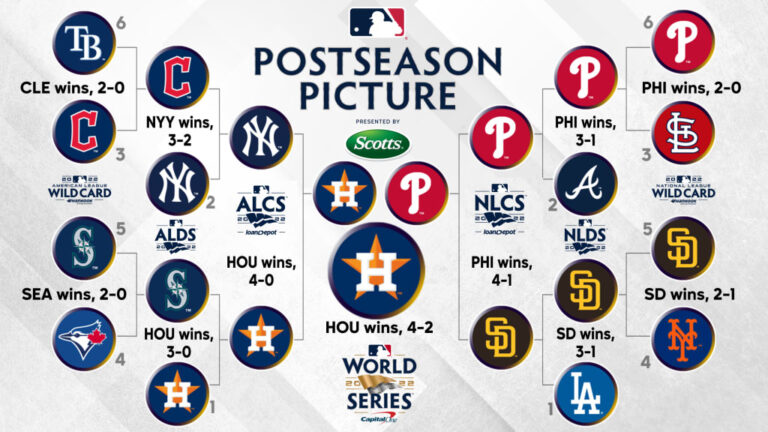 mlb-playoffs-22.jpeg