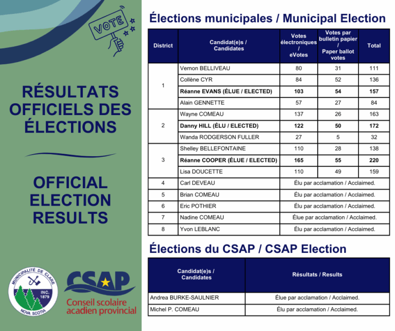 municipal-election-results-111.png