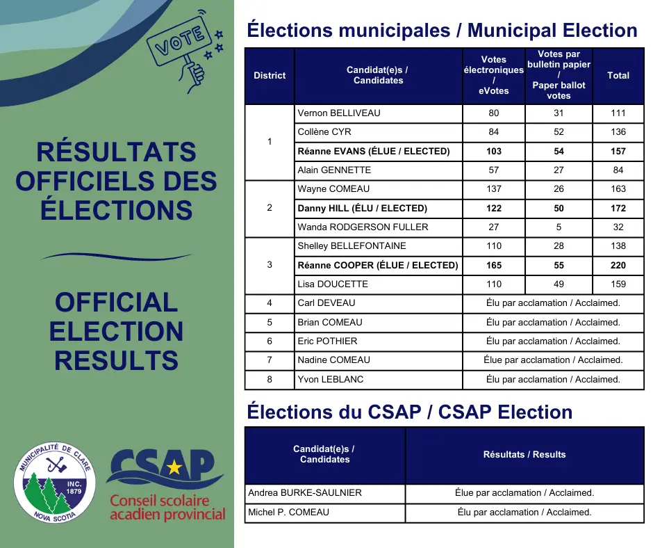 municipal-election-results-111.png