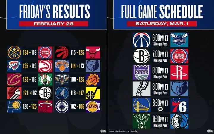 Understanding the Current NBA Schedule and Key Highlights image 1