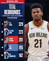 Get Ready for the NBA Season Start 2023 image 1