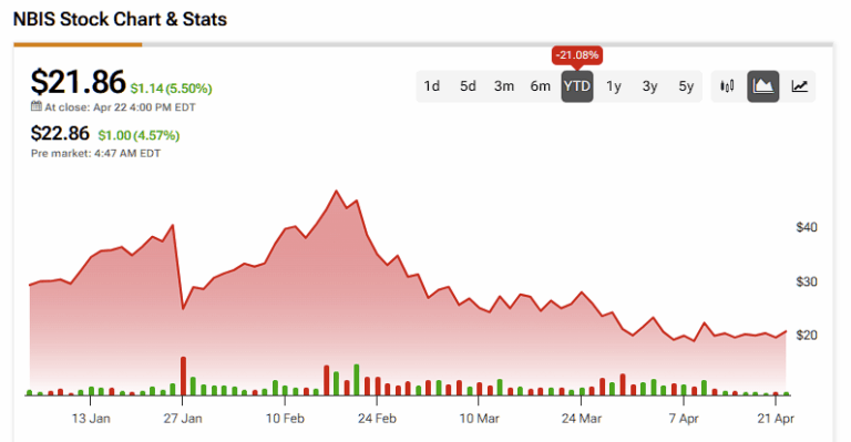 nbis-stock-47.png