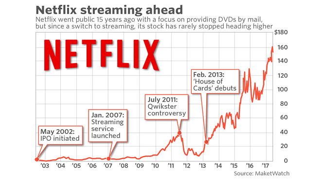 netflix-stock-15.jpeg