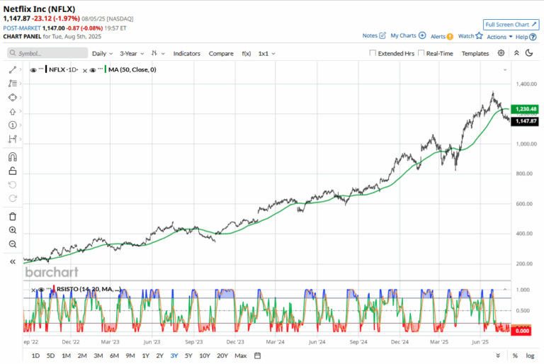 netflix-stock-48.png
