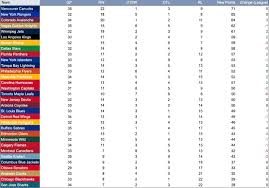 nhl-classement-66.jpeg