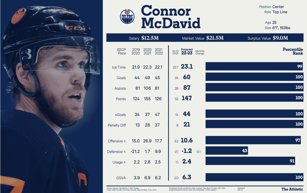 nhl-player-stats-126.png