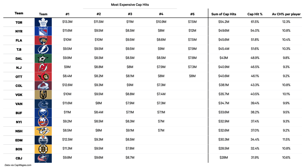 nhl-salary-cap-174.png