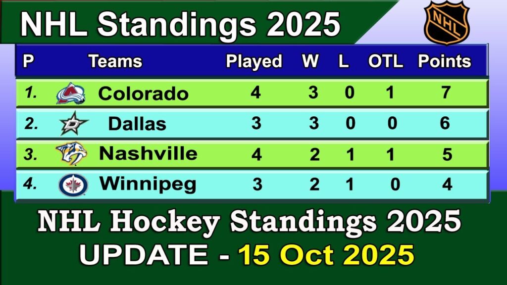 nhl-standings-2025-226.jpeg