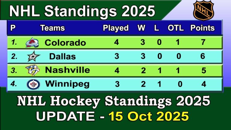 nhl-standings-2025-226.jpeg