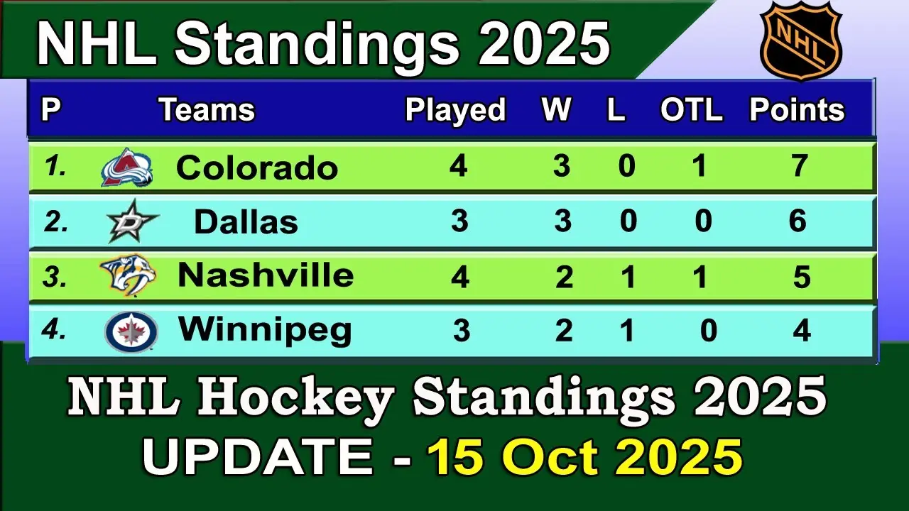 An Insight into NHL Standings for 2025 image 1