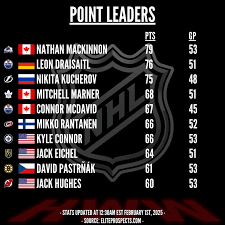 nhl-standings-2025-61.png