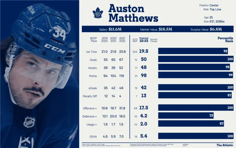 Understanding NHL Stats: A Comprehensive Overview