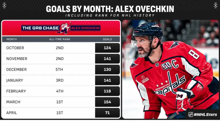 The Importance of NHL Stats in Modern Hockey image 1
