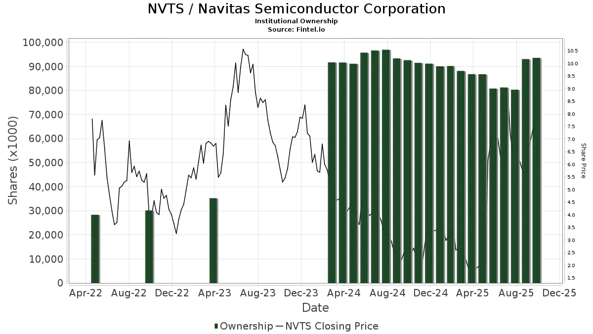 Analyzing NVTS Stock: Current Trends and Future Predictions