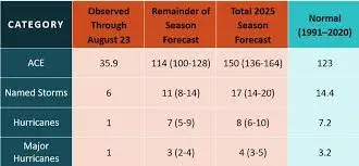 Understanding Oakville Weather: Current Conditions and Forecasts
