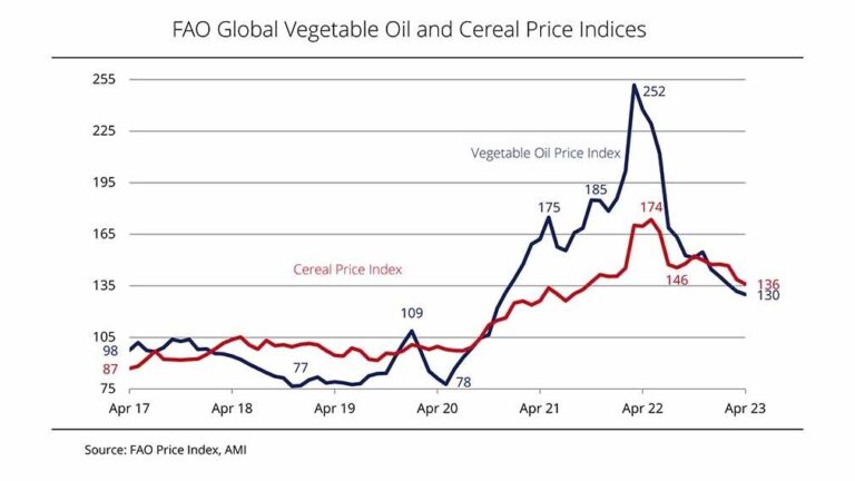 oil-prices-195.jpeg