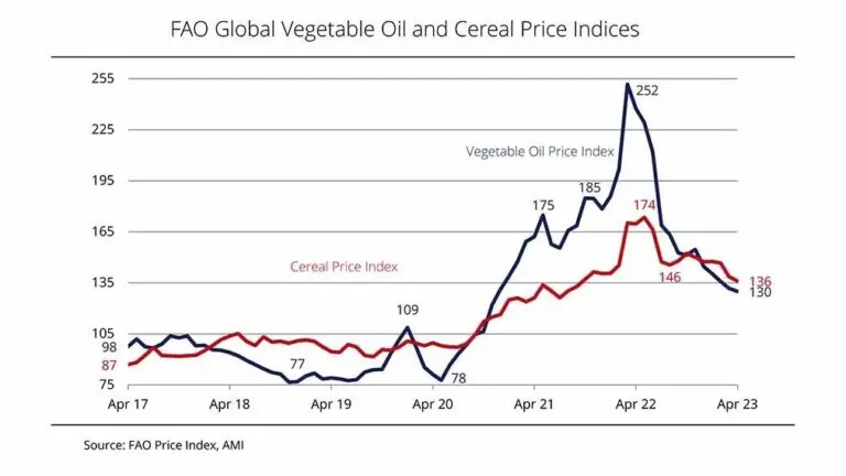 oil-prices-195.jpeg