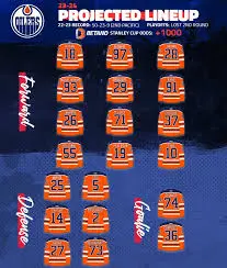 Analyzing the Latest Oilers Lines and Strategies image 1