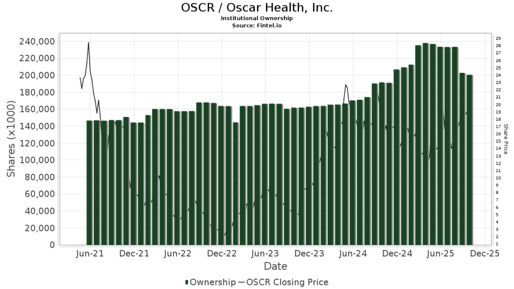 oscr-stock-180.png