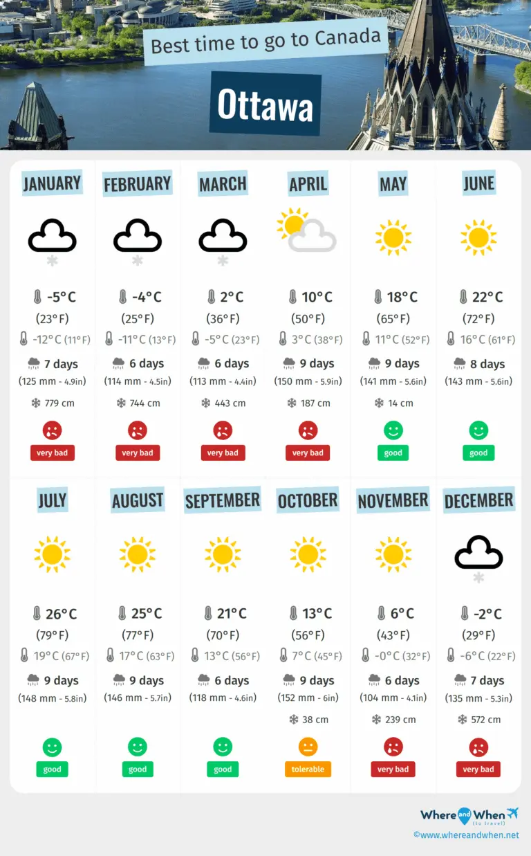 Current Ottawa Weather and Forecast image 1