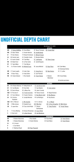 panthers-depth-chart-186.png