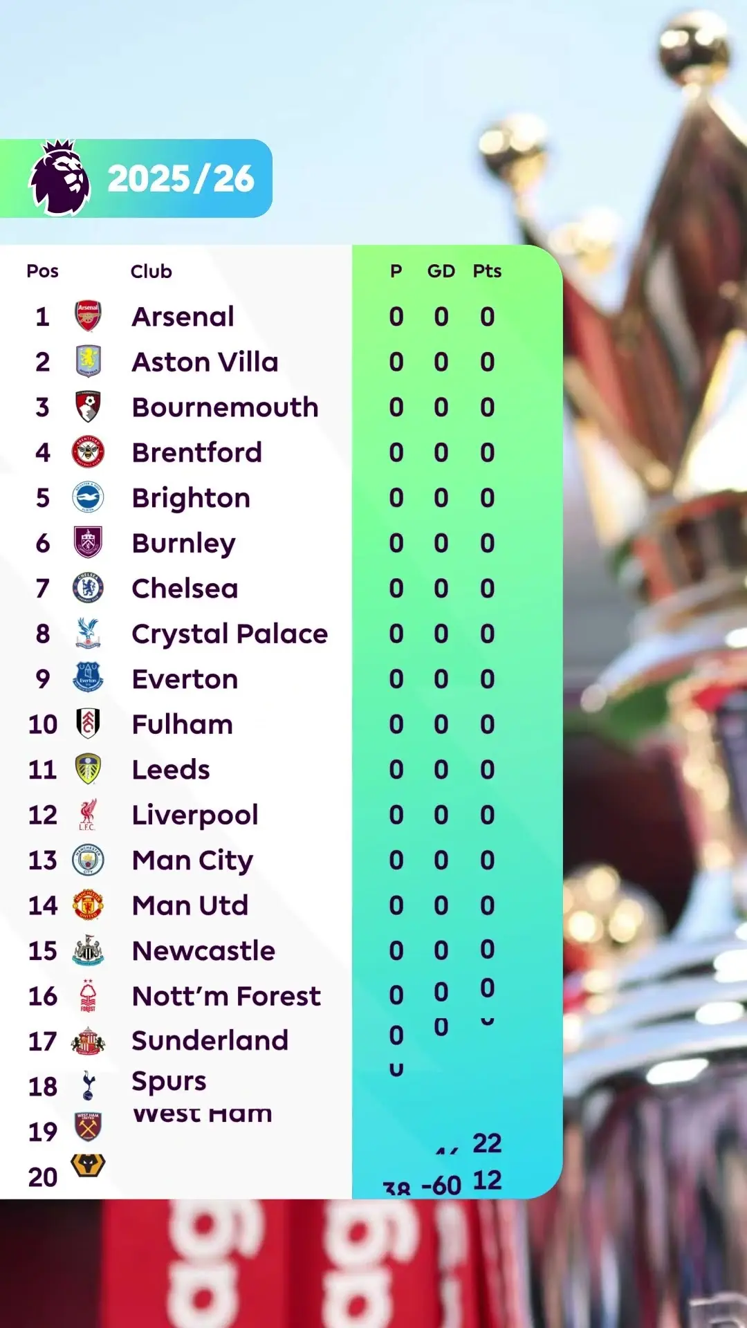 Understanding the PL Table: Significance in Sports - Info Petite Nation
