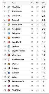 premier-league-standings-11.png