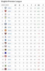premier-league-standings-40.jpeg