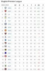 Current Premier League Standings: Key Insights and Updates