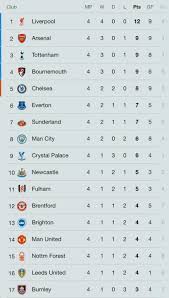 premier-league-table-128.jpeg