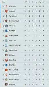 premier-league-table-128.jpeg