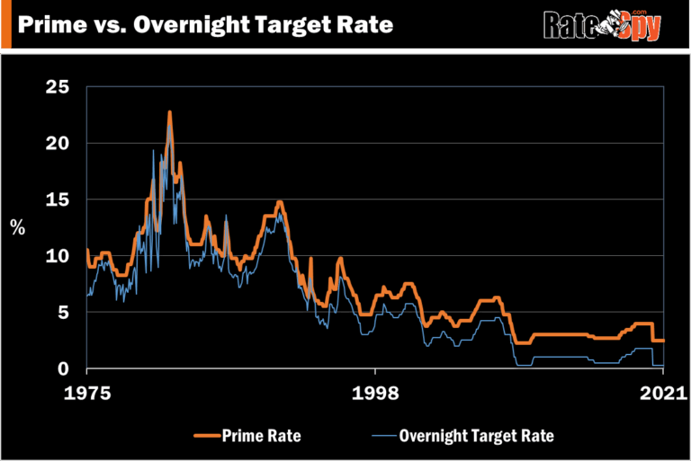 prime-rate-canada-15.png