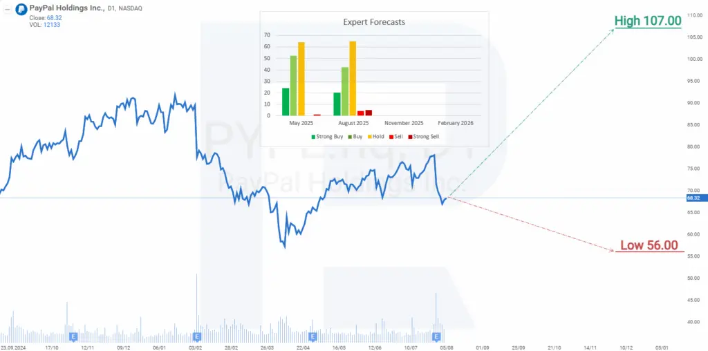 pypl-stock-56.png