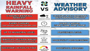 rainfall-warning-222.jpeg