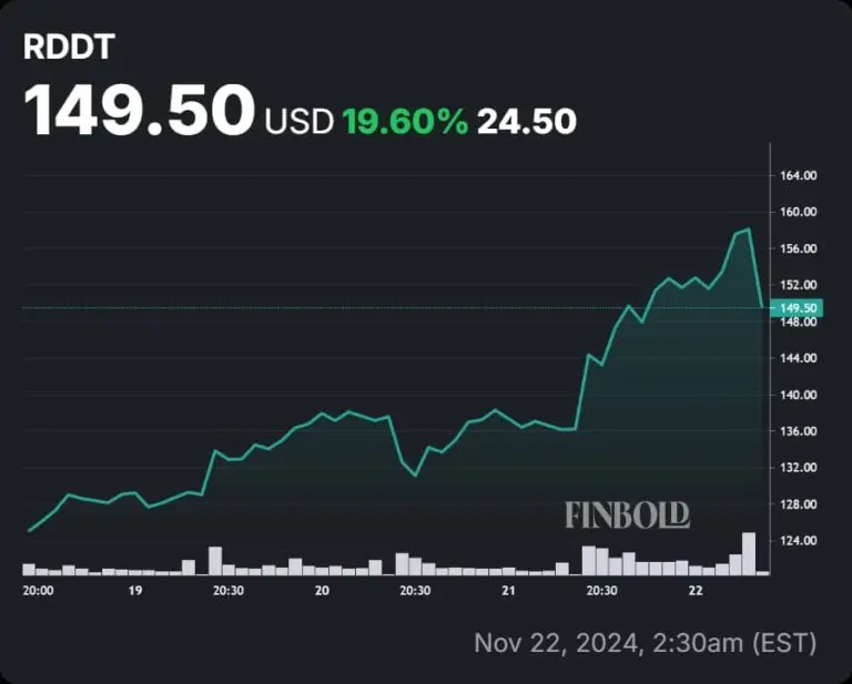 rddt-stock-104.jpeg