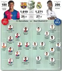 Real Madrid vs: A Look at Recent Matches and Rivalries
