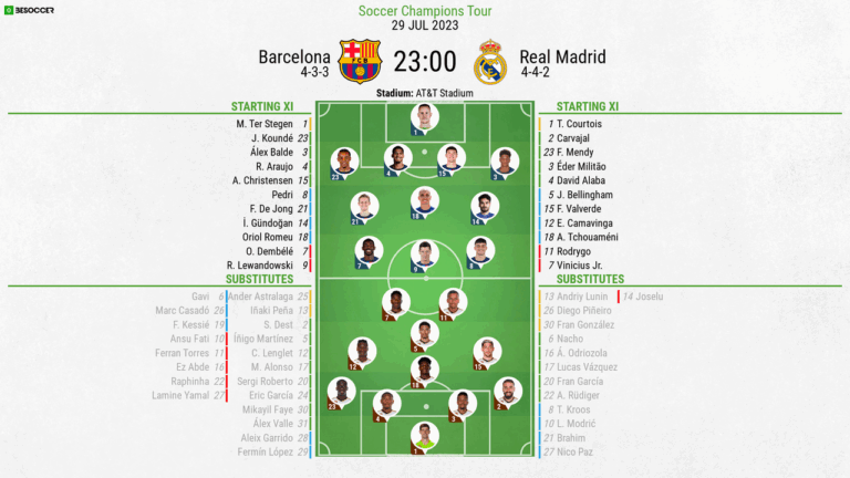 real-madrid-vs-fc-barcelona-lineups-8.png