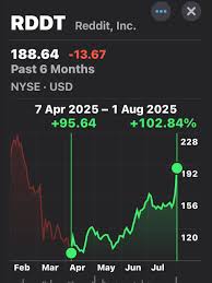 reddit-stock-192.jpeg