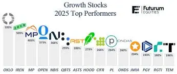The Rise of RGTI: Transforming Technology and Innovation