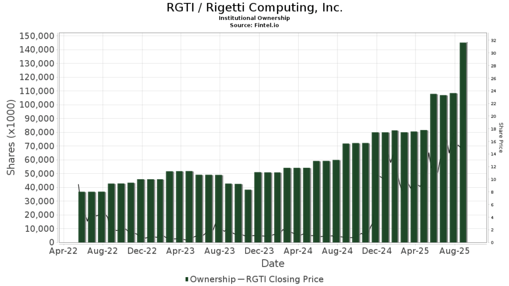 rgti-stock-187.png