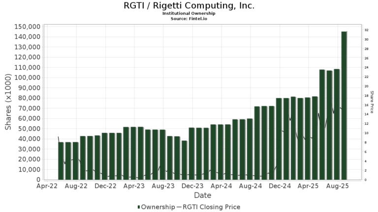 rgti-stock-187.png