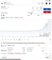 Analyzing RGTI Stock: Current Trends and Future Outlook
