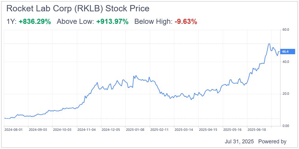 rklb-stock-31.jpeg