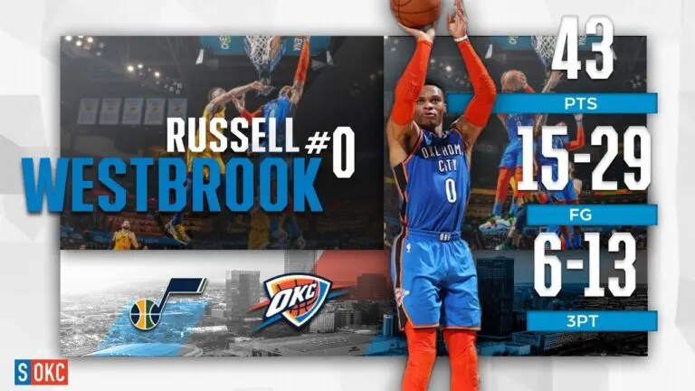 Russell Westbrook: A Journey Through the NBA’s Elite