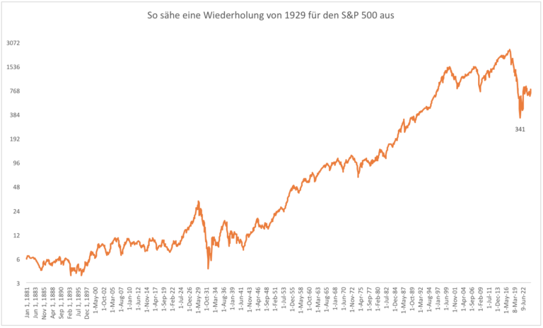 s-and-p-500-192.png