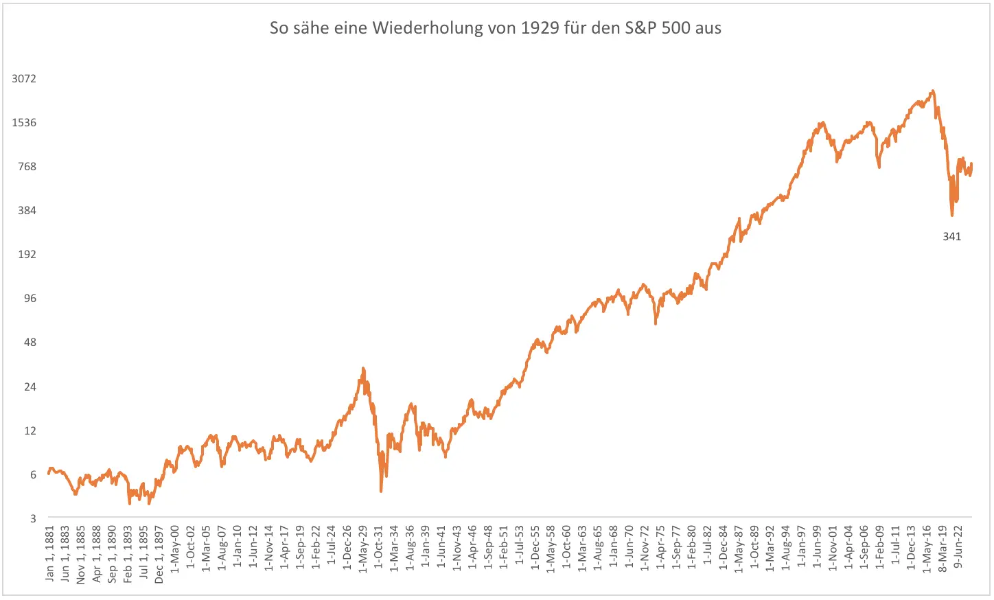 Understanding the S&P 500: Trends and Market Impact