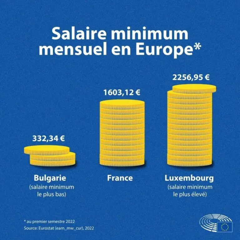 Les Augmentations Récentes du Salaire Minimum au Canada image 1
